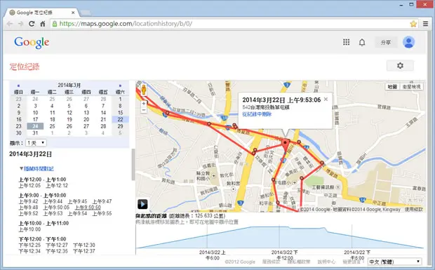 「Google 定位紀錄」在地圖上清楚的呈現每天行經路線與時間