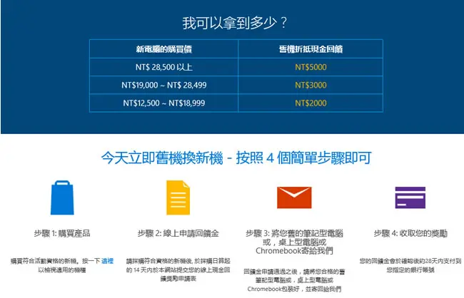 買電腦嗎？利用舊機換新機，微軟就幫你出 2000 ~ 5000 的現金補助款