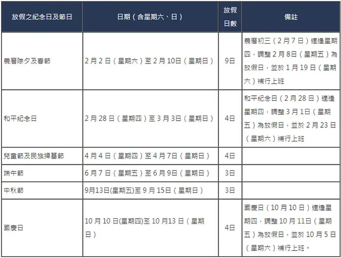 行政院人事行政總處 - 中華民國108年（西元2019年）政府行政機關辦公日曆表下載