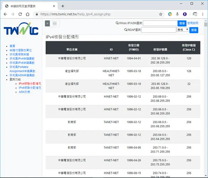 台灣 IPv4、IPv6  位址分配一覽表