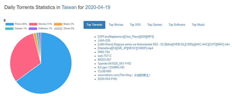 IKnowWhatYouDownload 我知道你用 BT 下載過什麼