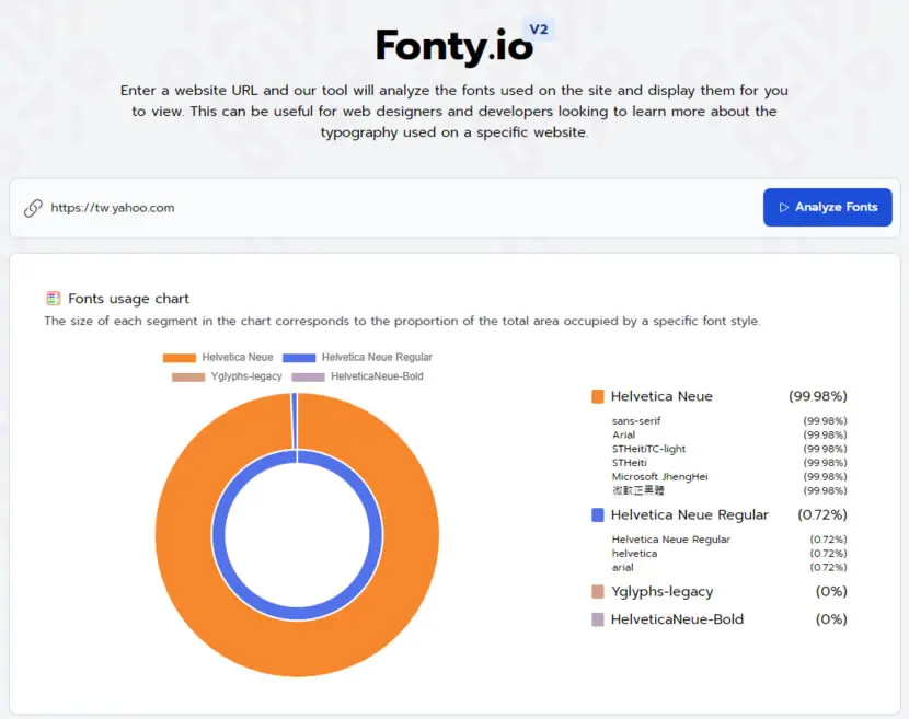 「Fonty.io」線上掃描網站內所用字體名稱、字重與字體大小