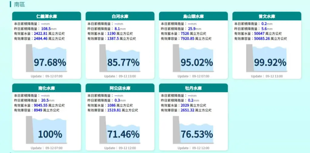 水利署水庫蓄水量視覺化展示，快速一覽水庫蓄水情況