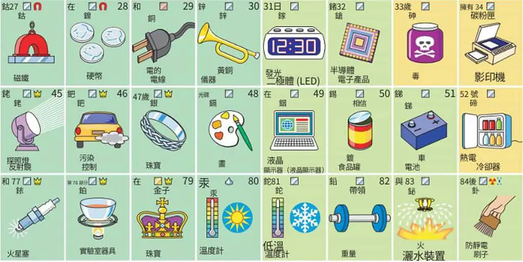 結合生活實用性且圖文並茂的「化學元素週期表」，可列印，可商業用