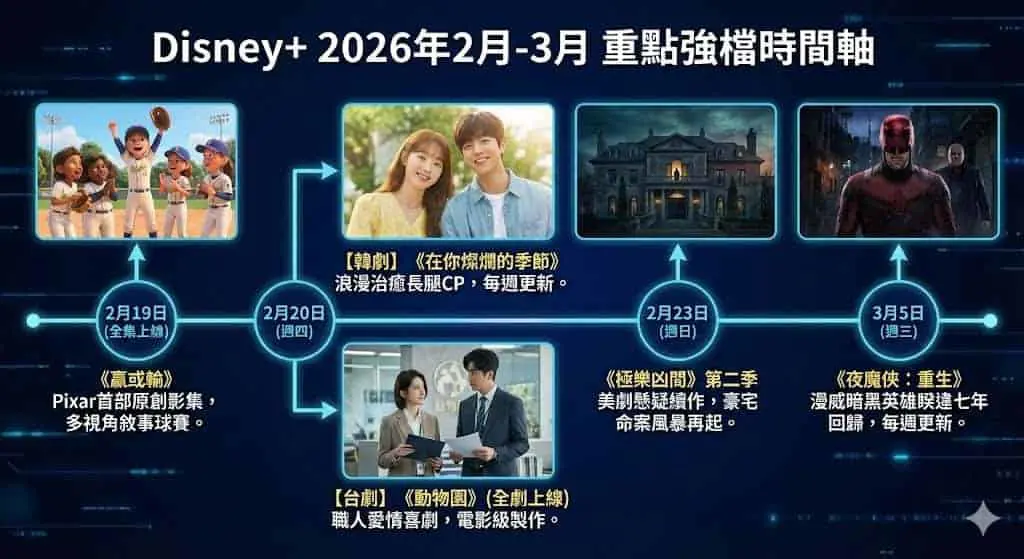 2月 Disney+ 不容錯過!韓劇《在你燦爛的季節》、Pixar 原創動畫、漫威英雄一次滿足