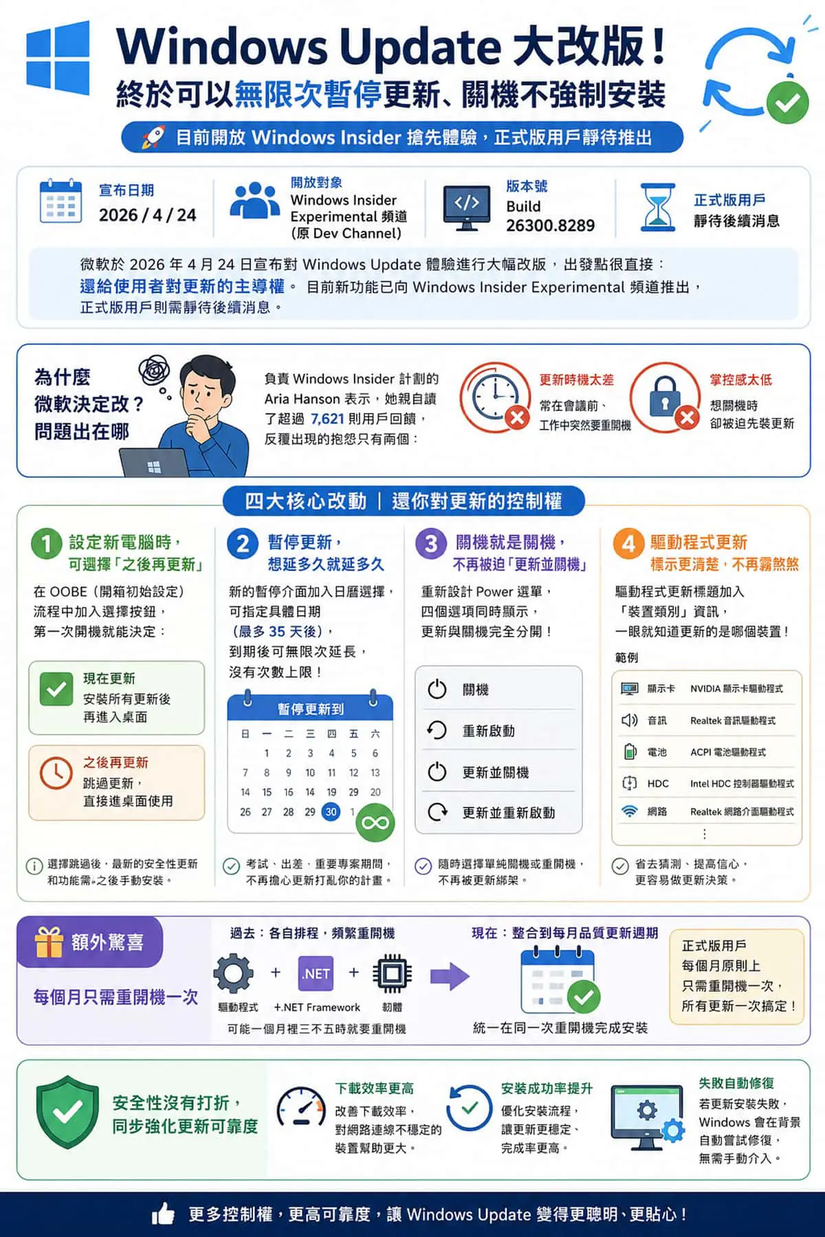 Windows Update 大改版！終於可以無限次暫停更新、關機不強制安裝