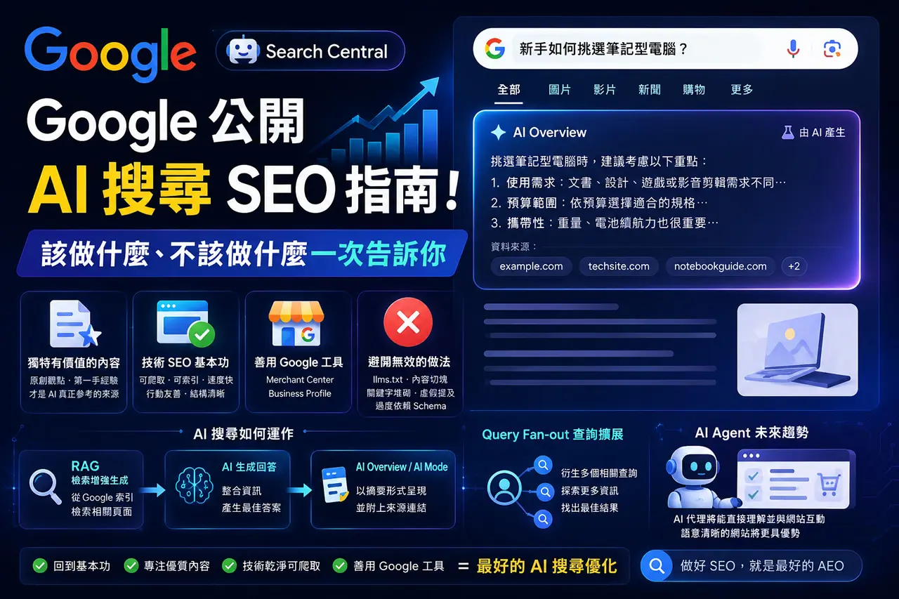 Google 公開 AI 搜尋 SEO 指南！該做什麼、不該做什麼一次告訴你