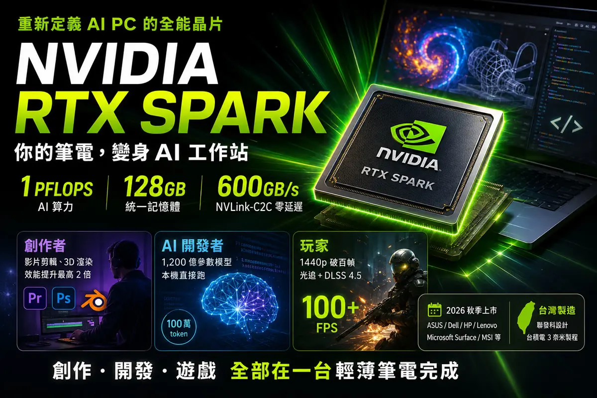 NVIDIA RTX Spark 是什麼？能做什麼？一文了解「重新定義 AI PC 的全能晶片」