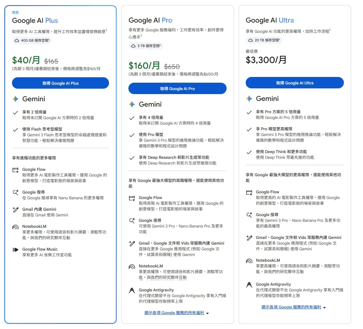 Google AI Plus 優惠來了！原價 NT$165 特價變 NT$40，限前 3 個月，加碼哪些功能一次看