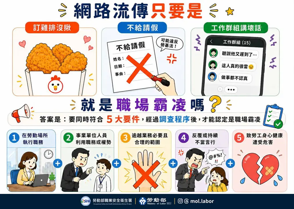 訂雞排沒揪算霸凌嗎？2026職場霸凌新制7月上路！5大要件、申訴流程一次看懂