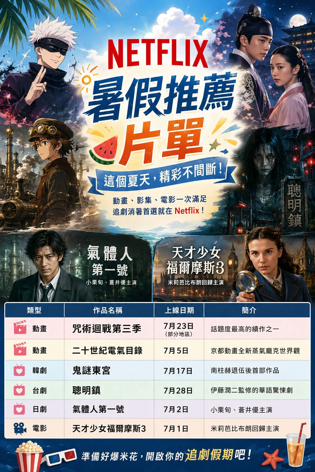 Netflix 動畫展新情報＋暑假片單：JoJo、咒術迴戰、聰明鎮誰是你的菜？