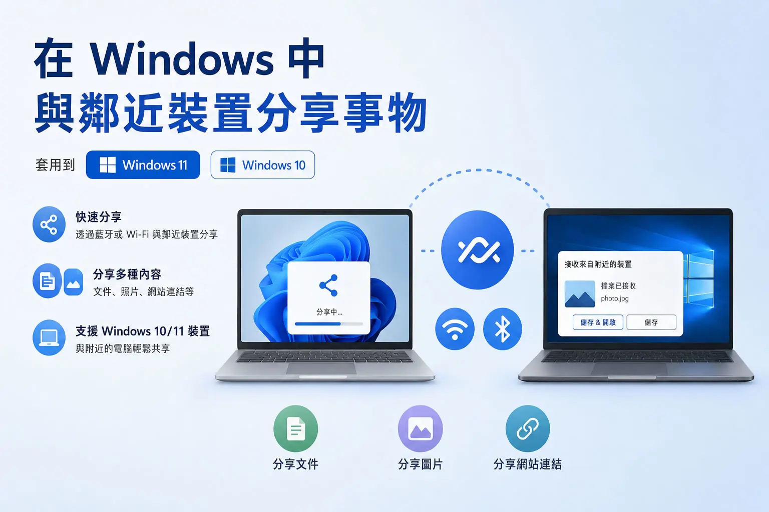 Windows「鄰近分享」是什麼？開啟步驟、傳輸限制與常見問題一次搞懂
