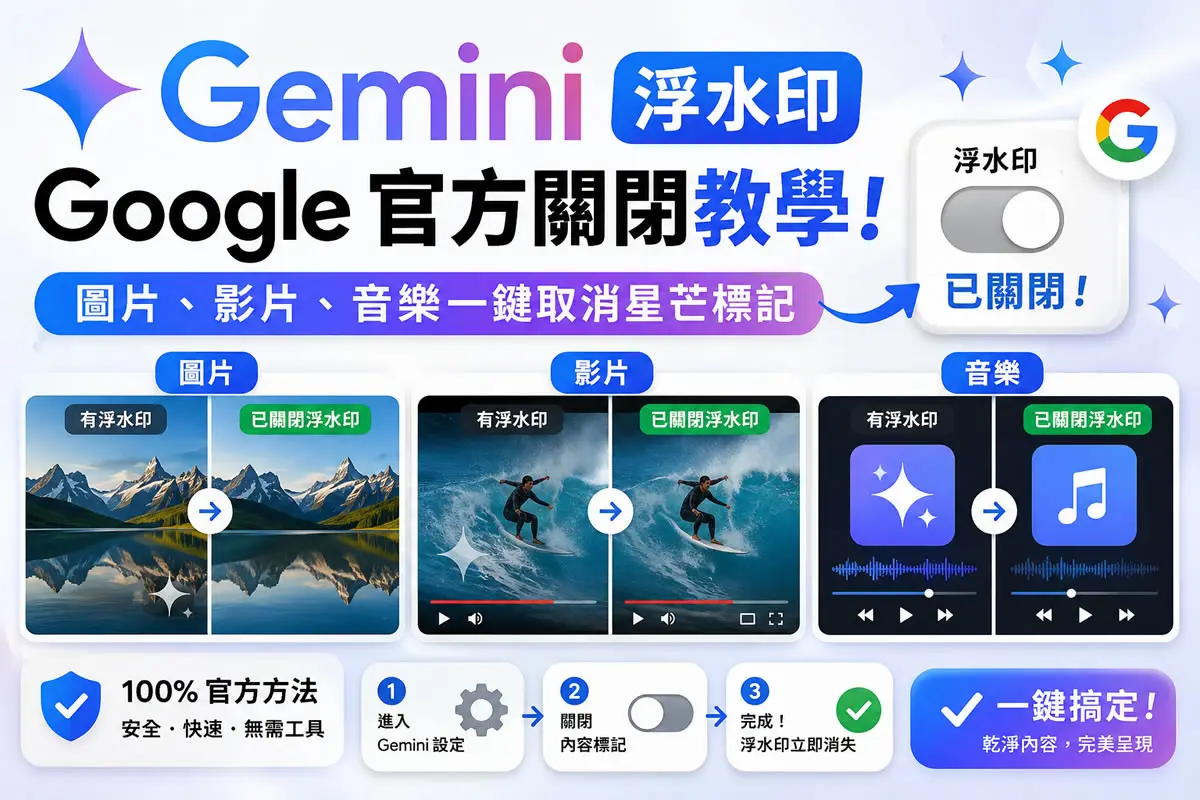 Gemini 浮水印 Google 官方關閉教學！圖片、影片、音樂一鍵取消星芒標記