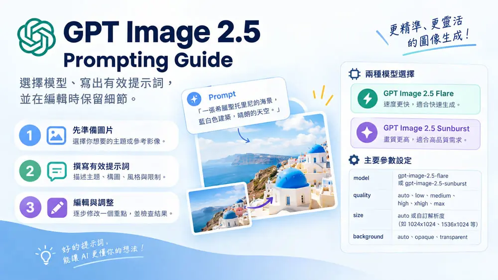 OpenAI 親授如何精準寫出 GPT Image 2.5 圖片提示詞，寫法技巧大公開