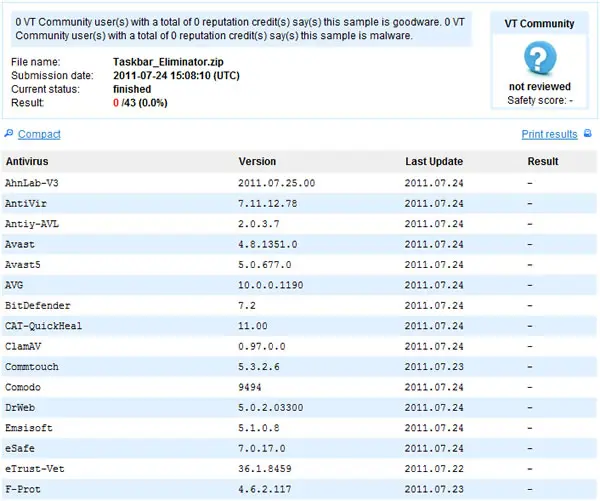VirusTotal 線上掃毒免費服務，包含 Avast、NOD32、Microsoft、McAfee、Symatec 等 40套防毒引擎