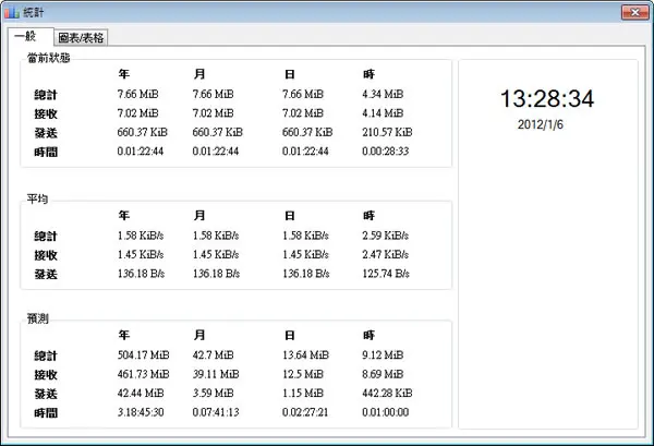 NetTraffic 網路流量顯示與統計免費工具