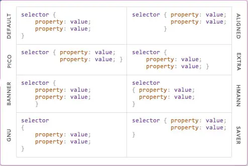 ProCSSor 線上 CSS 語法排版器